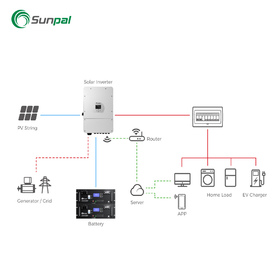 Акумуляторний блок SUNPAL POWERPAL-E1 PP-E1-5kWh LiFePO4