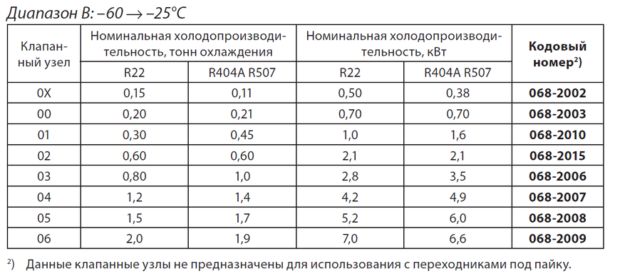 Термостатичний розшир. клапан ТЕ2 (068Z3404) Danfoss DD0007040 фото