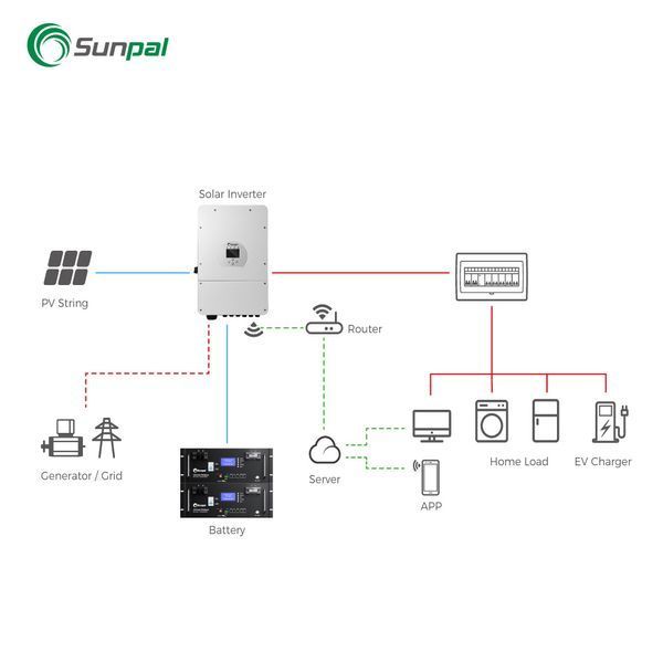 Акумуляторний блок SUNPAL POWERPAL-E1 PP-E1-10kWh LifePo4 DD0008341 фото