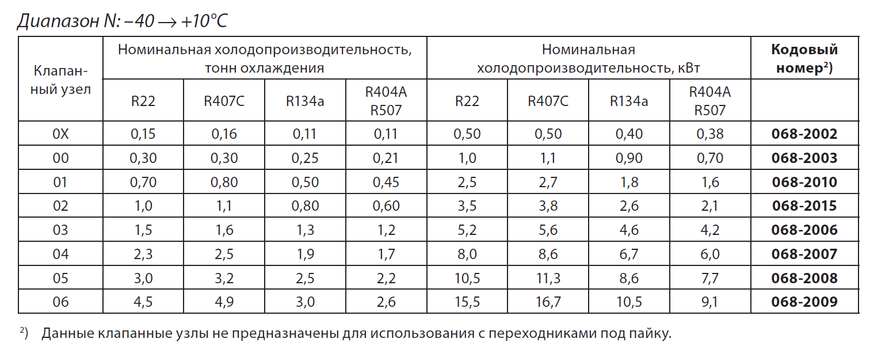 ТРВ (терморегулирующий вентиль) Danfoss TES 2 068Z3403 DD0007043 фото