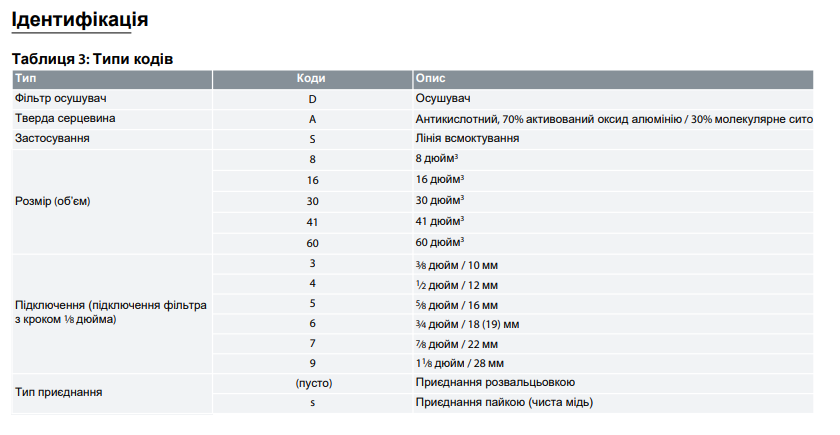 Антикислотный фильтр-осушитель Danfoss DAS 307 SVV (023Z1015) DD0009639 фото