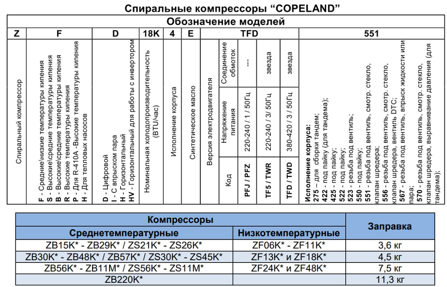 Спиральный компрессор Copeland Scroll ZF 48 K4E-TWD-951 DD0008567 фото