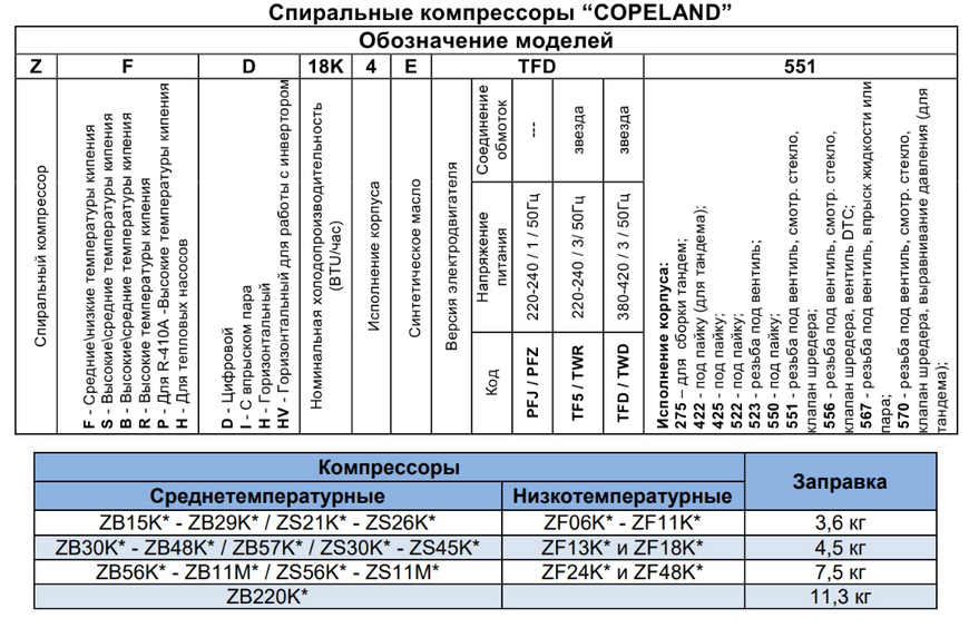 Спиральный компрессор Copeland Scroll ZF 41 K5E-TFD-567 DD0008570 фото