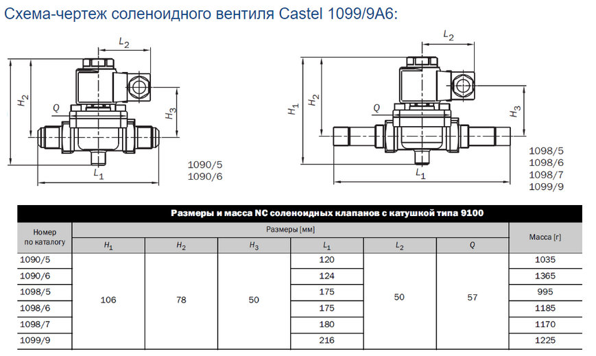 Соленоїдний вентиль під паяння з котушкою Castel 1099/9A6 DD0007818 фото
