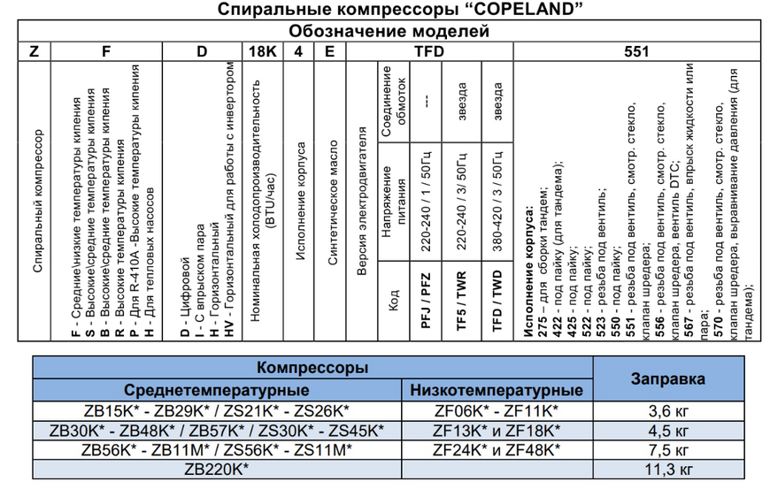 Спиральный компрессор Copeland Scroll ZF 13* KVE-TFD-551 DD0008573 фото