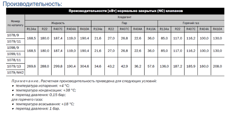 Соленоїдний вентиль під паяння з котушкою Castel 1078/9A6 DD0007819 фото