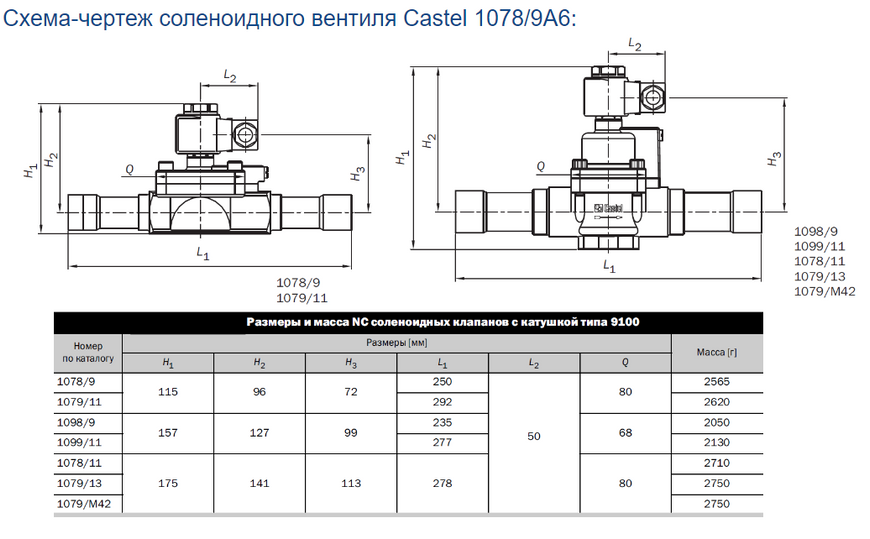 Соленоїдний вентиль під паяння з котушкою Castel 1078/9A6 DD0007819 фото