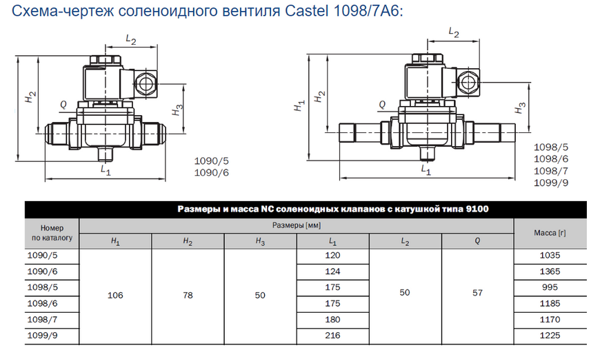Соленоїдний вентиль під паяння з котушкою Castel 1098/7A6 DD0007817 фото