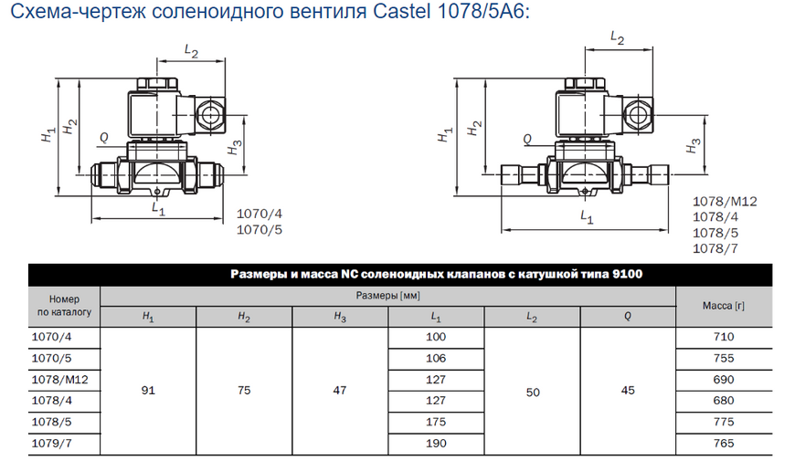 Соленоїдні вентилі під пайку дюймові з котушкою Castel 1098 / 5A6 DD0007814 фото