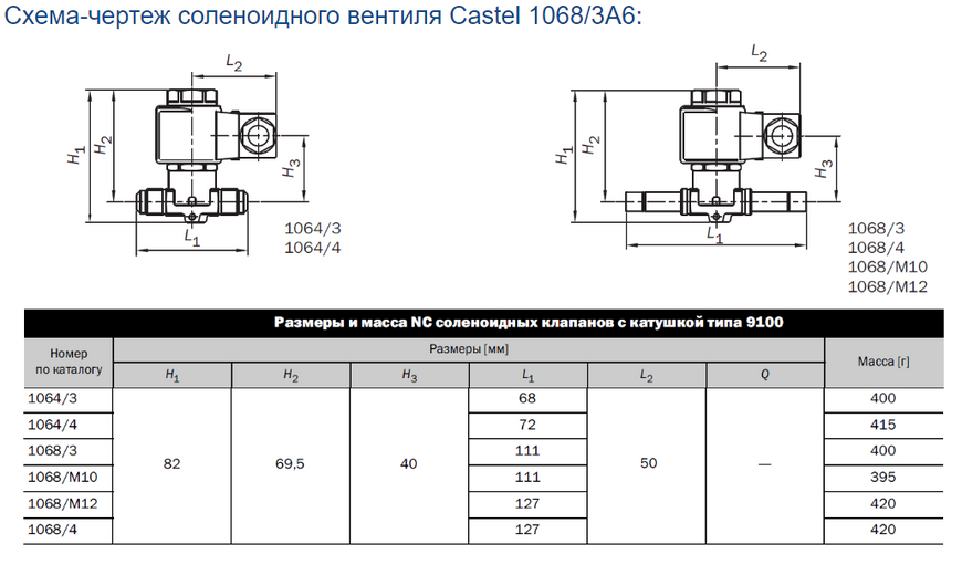 Соленоїдні вентилі під пайку дюймові з котушкою Castel 1068 / 4A6 DD0007811 фото