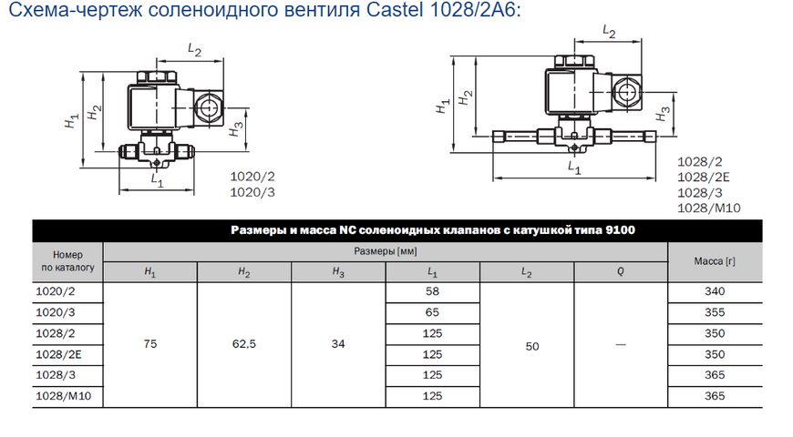 Соленоїдні вентилі під пайку дюймові з котушкою Castel 1028 / 2A6 DD0007807 фото