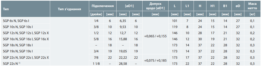 Смотровое стекло с индикатором влажности Danfoss SGN 22s N 014L0186 DD008134 фото