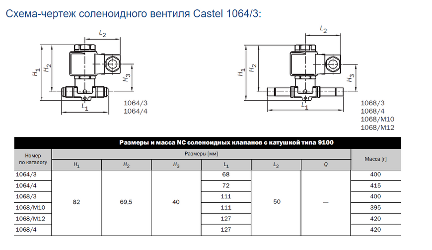 Соленоїдні вентилі під різьбу з котушкою Castel 1064 / 4A6 DD0007804 фото