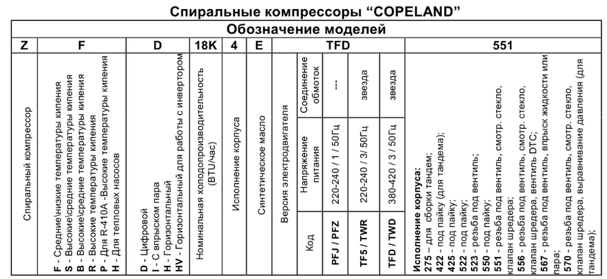 Спіральний компресор Copeland Scroll MHBP ZB 30 KCE- TFD- 551 DD0008587 фото
