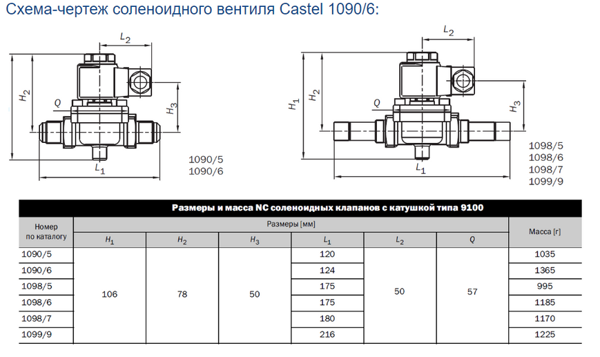 Соленоїдні вентилі під різьбу з котушкою Castel 1090 / 6A6 DD0007806 фото
