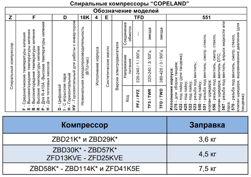 Спіральний компресор Copeland Scroll MHBP ZBD 38* KCE- TFD- 551 DD0008600 фото