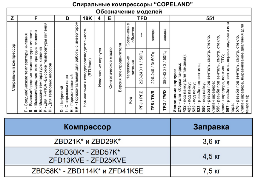 Спіральний компресор Copeland Scroll MHBP ZBD 45 KCE- TFD- 551 DD0008601 фото